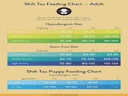 French Bulldog Puppy Feeding Chart Dog Breed Shih Tzu