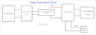 Solar power is routed from the pv panel through the 1n5818 schottky diode to the battery. Solar Power Bank Circuit