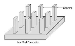 types of foundation in civil engineering