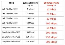 Pldt Home Fibr S Free Sd Boost