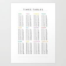 1 12 multiplication times tables