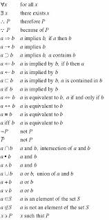 Symbols Definitions Discrete Mathematics Math Formulas