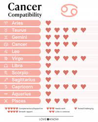 cancer compatibility and best matches