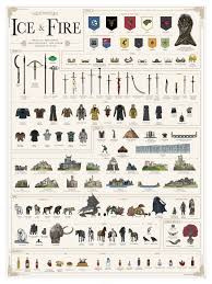 Pop Charts Game Of Thrones Chart Features Sigils Weapons