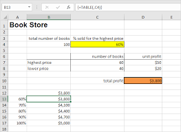 data tables in excel in easy steps