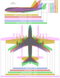 List Of Large Aircraft Wikipedia