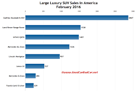 Large Luxury Suv Sales In America February 2016 Ytd Gcbc
