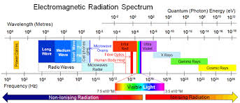 Is The Electromagnetic Spectrum The Chakras Of The Universe