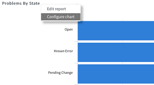 Configure Charts On Forms Servicenow Docs