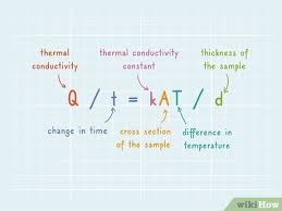 3 Ways To Measure Thermal Conductivity