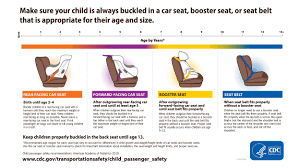 child penger safety transportation