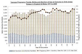 File Pregnancy Chart Jpg Wikipedia