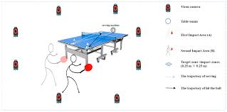 topspin forehand loop in table tennis