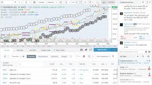 Tradingview Review In Depth 97 Point Comparison 2019