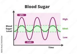 blood sugar chart isolated on a white