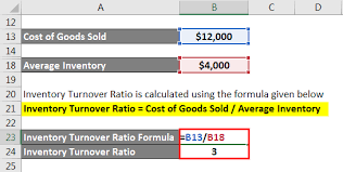 Turnover Ratio Formula Example With