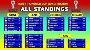 all team standings fifa world cup 2022