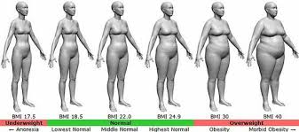 obesity bmi tubal reversal surgery