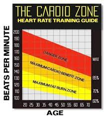 the fat burning zone myth don t be