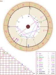 13 Best Astrology Images In 2016 Astrology Astrology