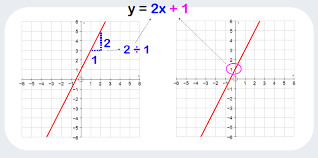 Linear Graphs Worksheets Practice