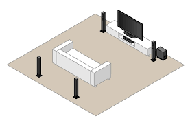 home theatre setup experience in your
