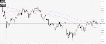 Usd Jpy Technical Analysis The 109 00 Handle Is Still On