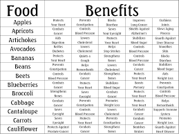 Robbygurls Creations Food Benefits Charts