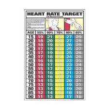 Pin By Tamie Moore On Trade Data Heart Rate Target Heart