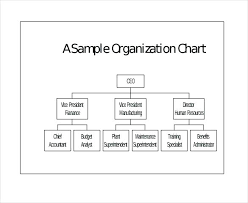 Template Church Org Chart Template Organizational Simplified