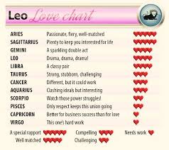 Leos Love Chart Horoscopes Cancer Horoscope Libra Love