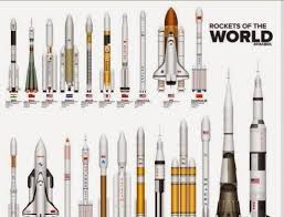 Rockets Depth Chart Comparison Chart Rocket In The World