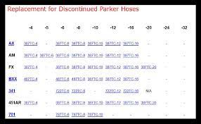 if you use parker hydraulic hoses read