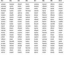 list of words shown to partints in
