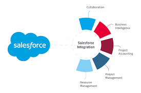 sforce integration tools and best