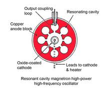 Cavity Magnetron Wikipedia