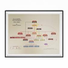 Dunder Mifflin Scranton Branch Org Chart Dwight K Schrute Poster The Office Tv 748827662932 Ebay
