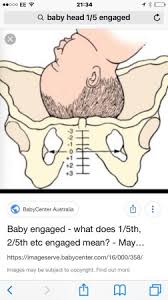 Babies Head 1 5 Engaged What Does That Mean Babycenter