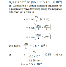 Cbse Class 12 Physics Electromagnetic