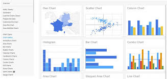 Google Chart Tool Dashboard Comparecamp Com