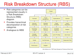 Se 477 Software And Systems Project Management Ppt Download