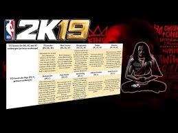 Nba 2k19 Everything About The Takover Badge System In A Simple Table