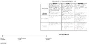 Locke And Rousseau Comparison Chart Cuadros