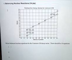 Solved I Balancing Nuclear Reactions
