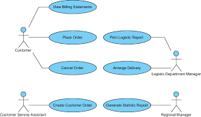 IT Project Management Assignment   Assignment Help Australia Scribd 