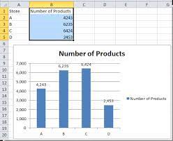 how to sort chart by value in excel