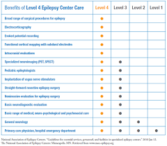 Level 4 Epilepsy Program