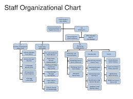 Staff Organizational Chart Ppt Download