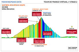 virtual tour de france