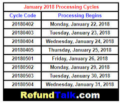 2018 Tax Transcript Cycle Code Chart Refundtalk Com